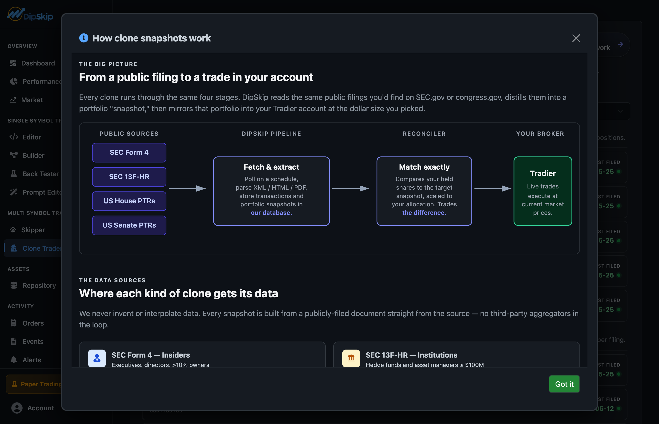 How clone snapshots work: public filings flow through DipSkip's pipeline and reconciler into trades in your broker account